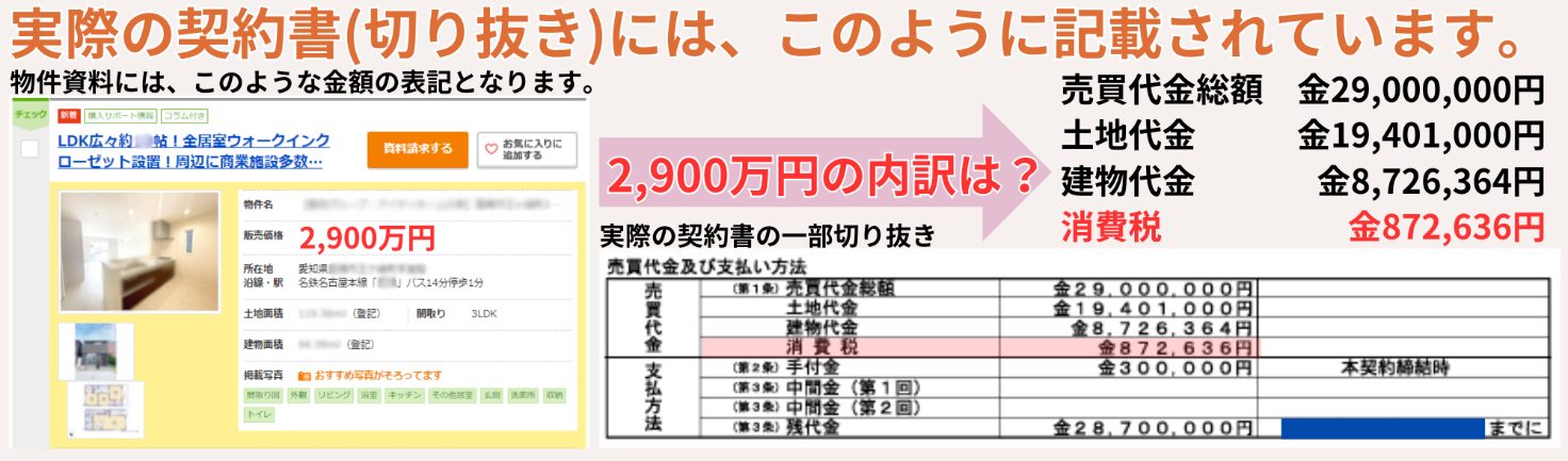 不動産購入・売却・売買で知っておきたい消費税の基本ルール | IEDEPA-家デパ