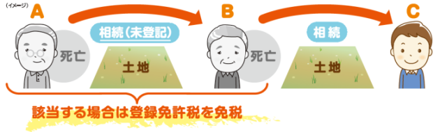 免税措置のイメージ