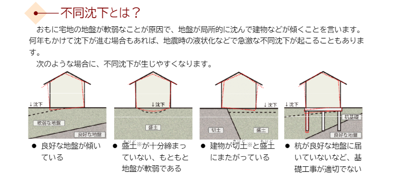 不動沈下とは