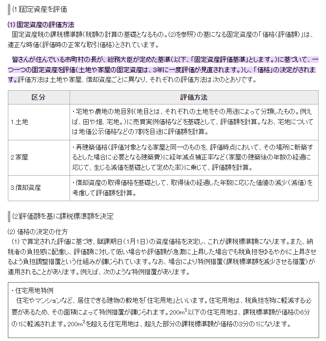 固定資産の評価について