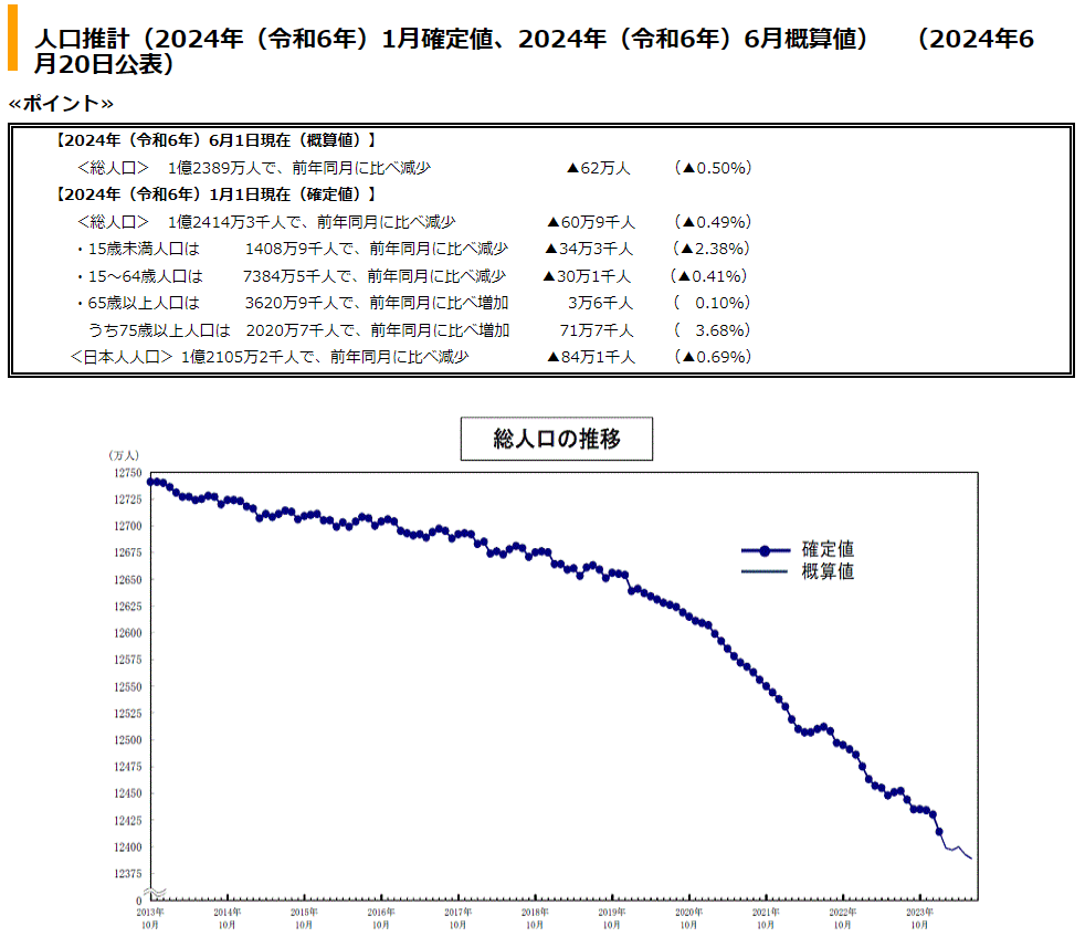 人口推計（2024年（令和6年）1月確定値、2024年（令和6年）6月概算値）