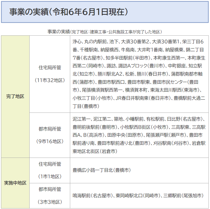愛知県市街地再開発事業