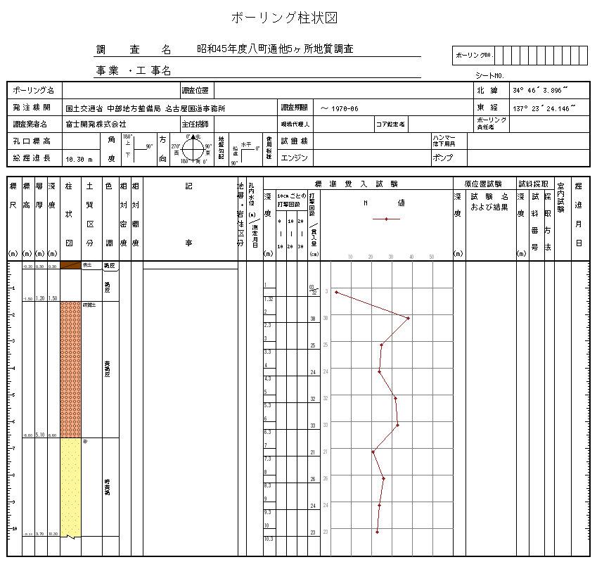 ボーリング柱状図