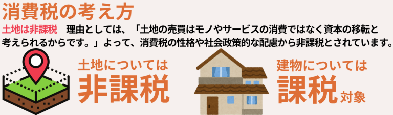 不動産購入・売却・売買で知っておきたい消費税の基本ルール | IEDEPA-家デパ