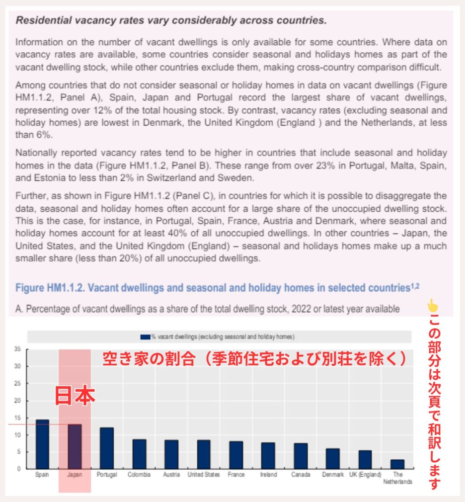 OECD（経済協力開発機構）