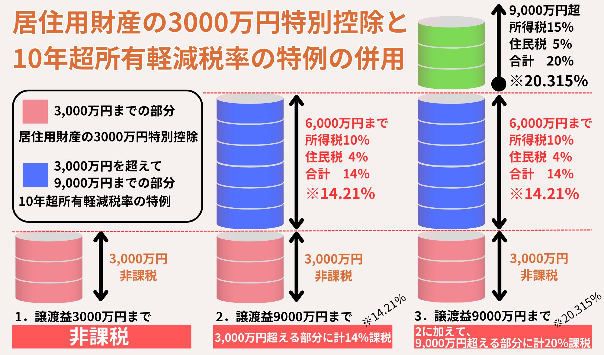 不動産の所有期間で税金がどう変わる?実例付きで徹底解説 | IEDEPA-家デパ-