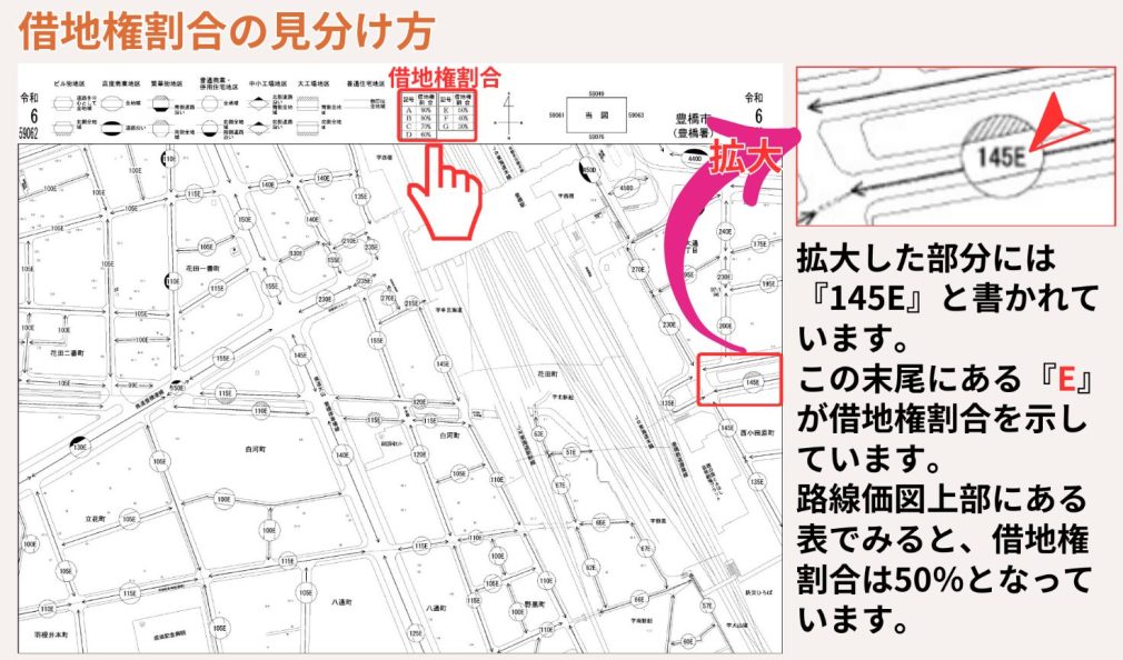 借地権割合の見分け方
