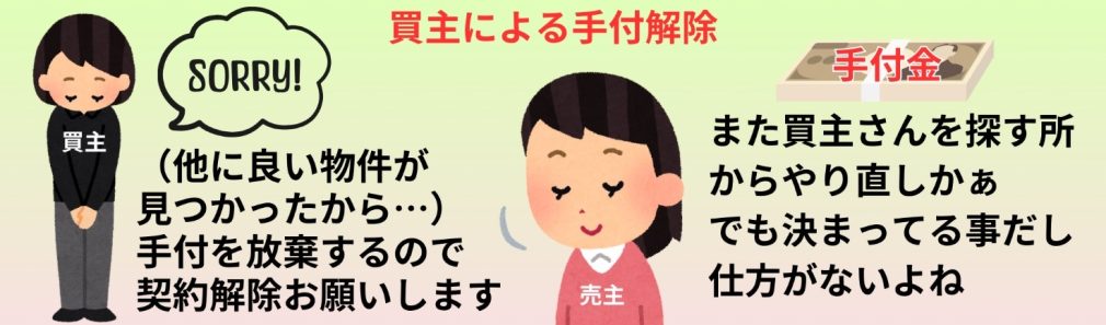 買主による手付解除