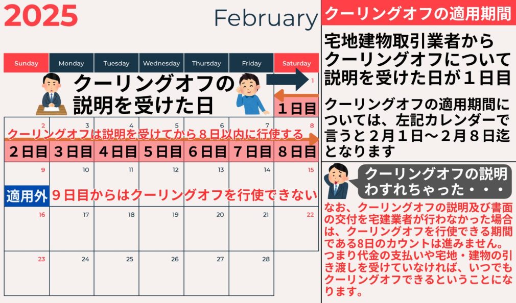 クーリングオフの適用期間
