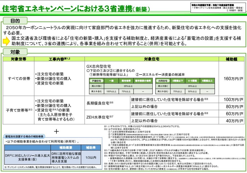 住宅省エネキャンペーンにおける3省連携