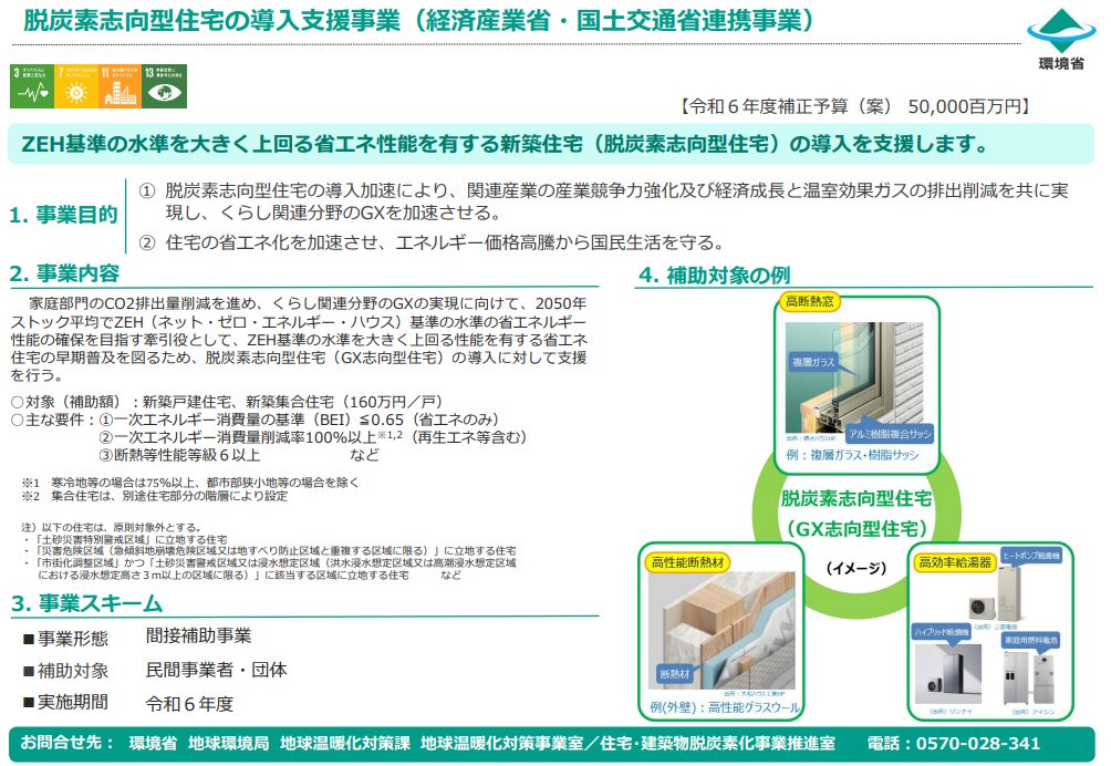 脱炭素志向型住宅の導入支援事業の概要