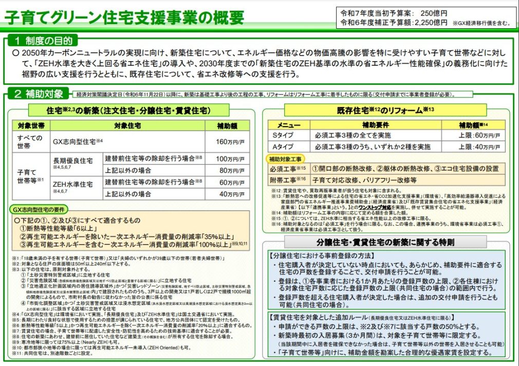 子育てグリーン住宅支援事業の概要