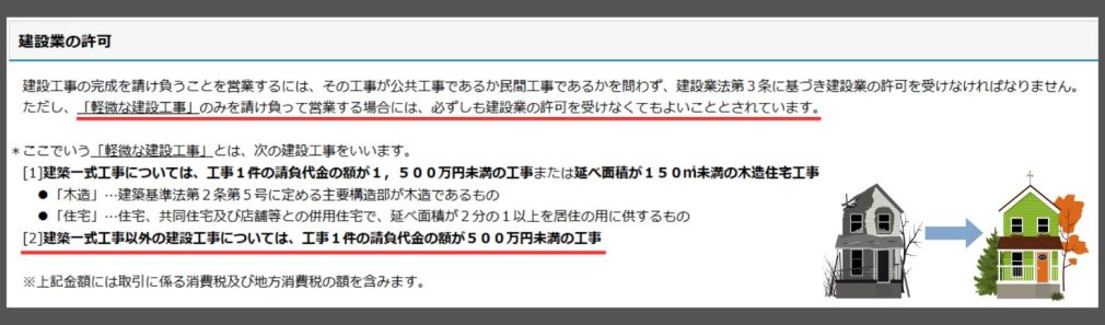 建設業の許可とは