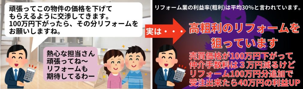 「仲介＋リフォーム」のセット販売に騙されないポイント