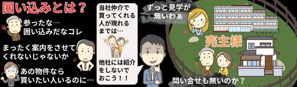囲い込みとは？