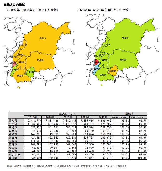 県内各地域の現状と本県の主な取組（西三河地区）