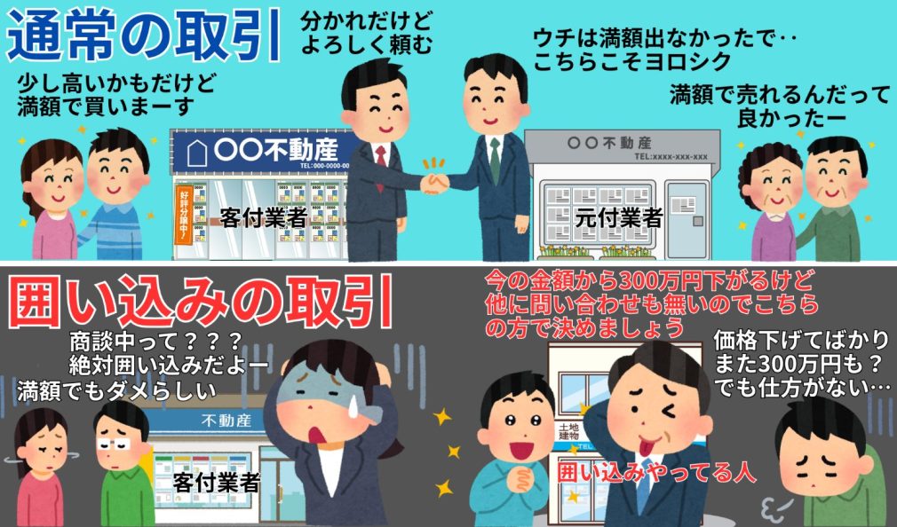 通常の取引