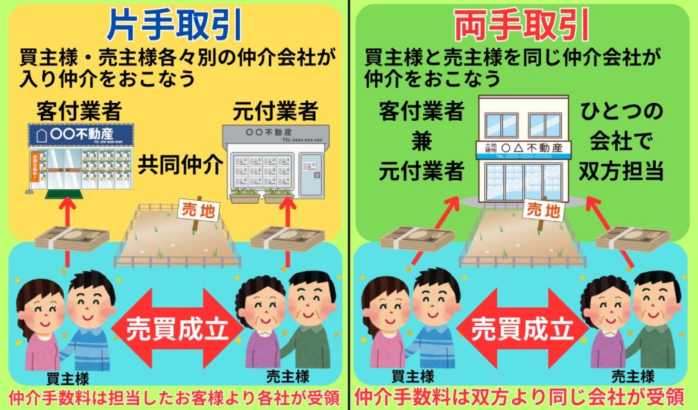 片手取引