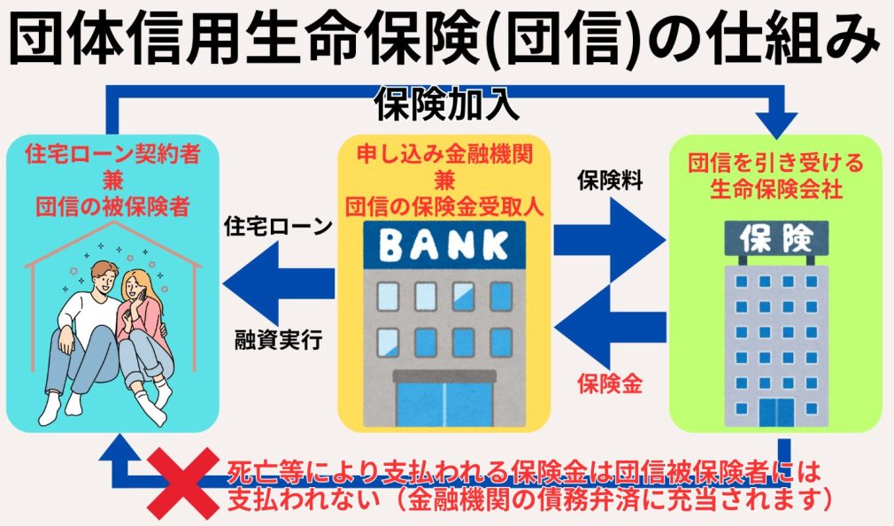 団信の契約主体は誰？ローン契約者と金融機関の関係性