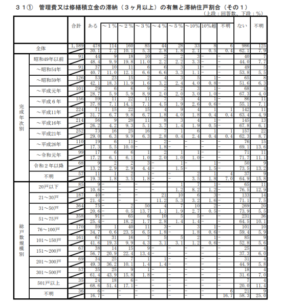 令和5年度マンション総合調査