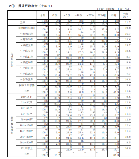 令和5年度マンション総合調査3