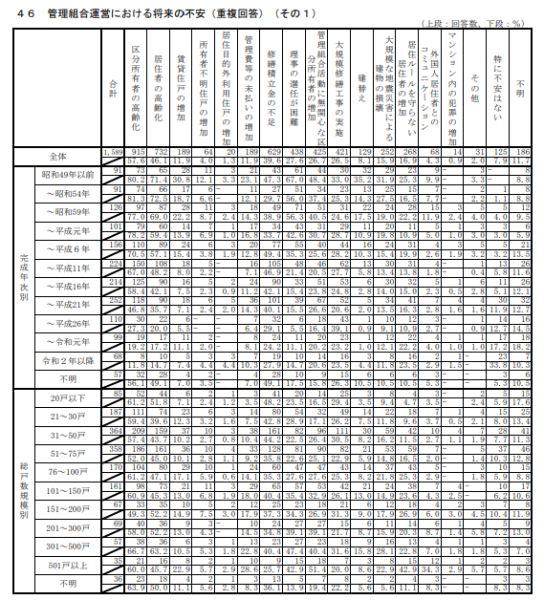 令和5年度マンション総合調査2