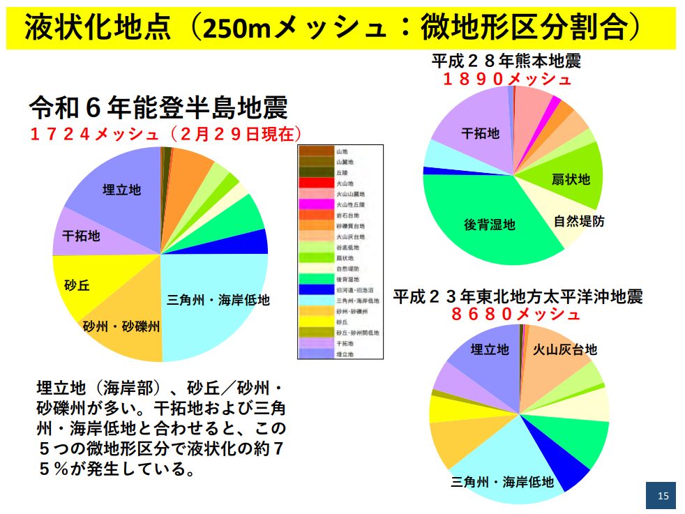液状化しやすい地域の特徴