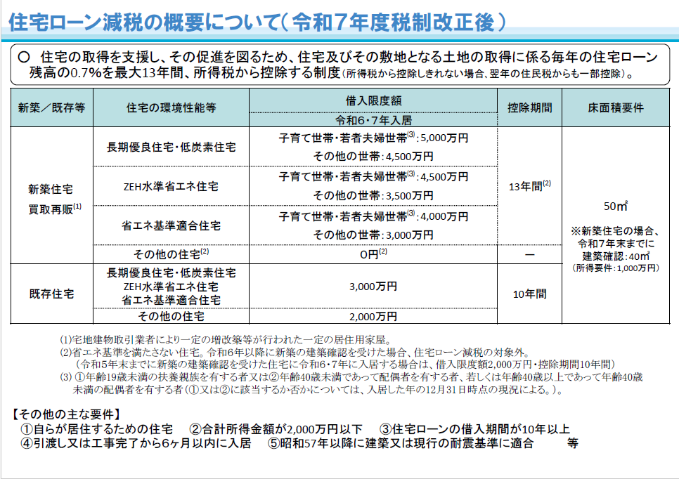 住宅ローン減税の概要について