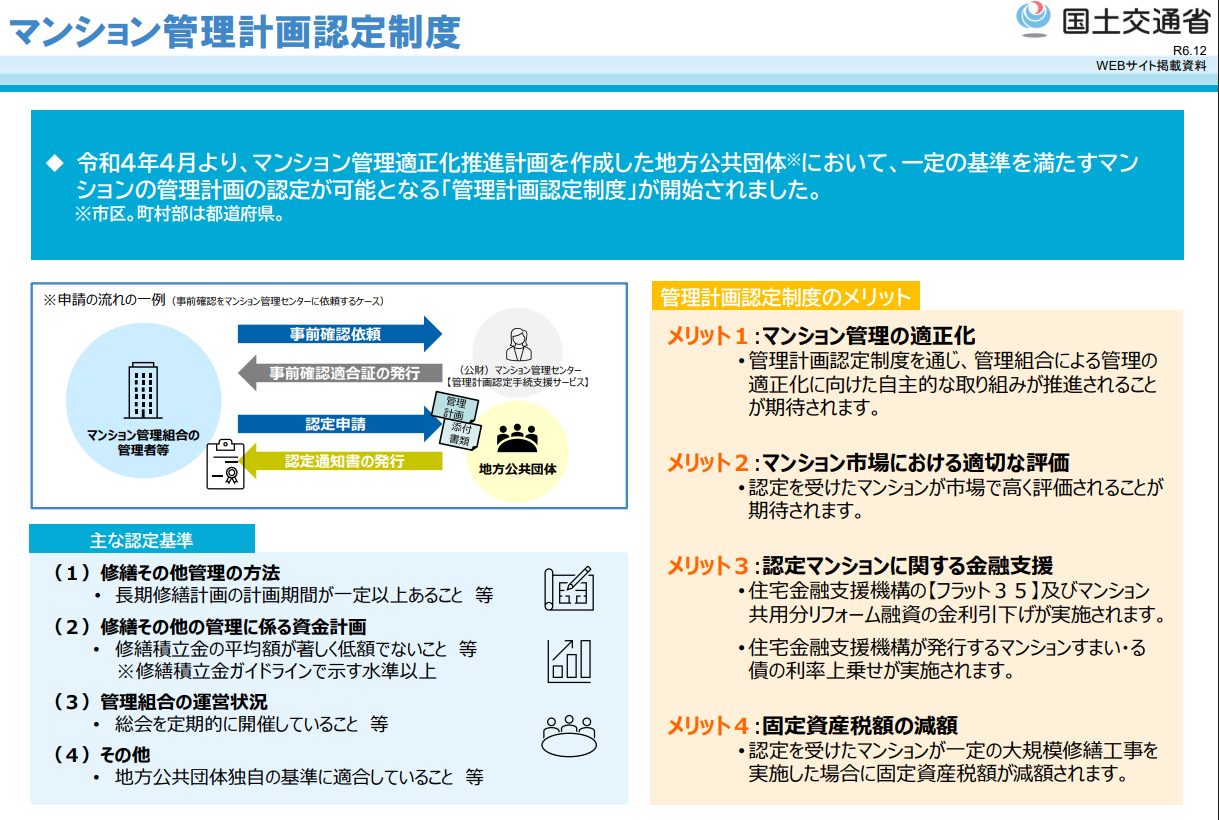 マンション管理計画認定制度