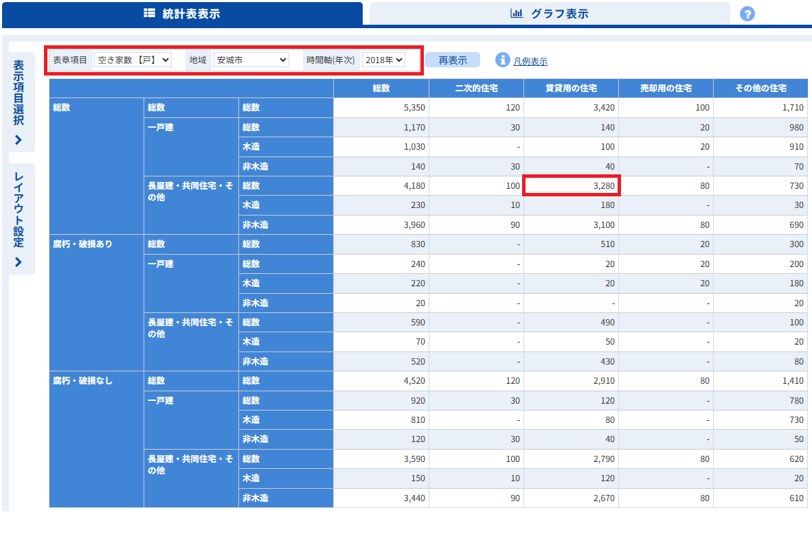 統計表表示