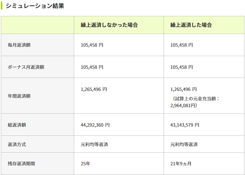 シミュレーション結果