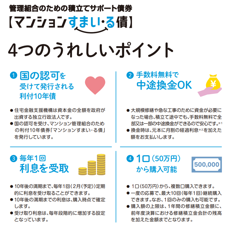 マンションすまい・る債
