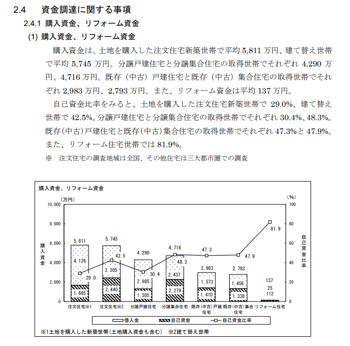 資金調達に関する事項