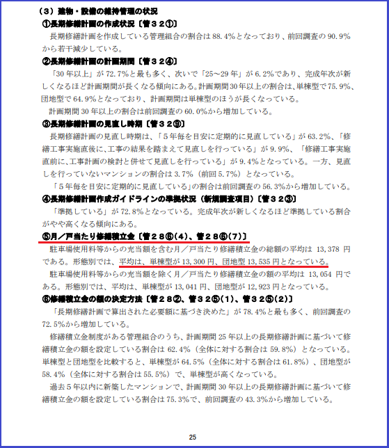 建物・設備の維持管理の状況