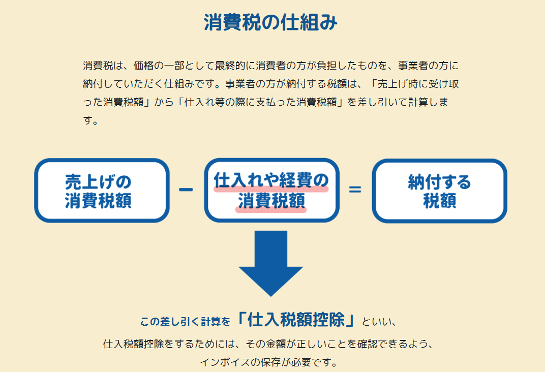消費税の仕組み