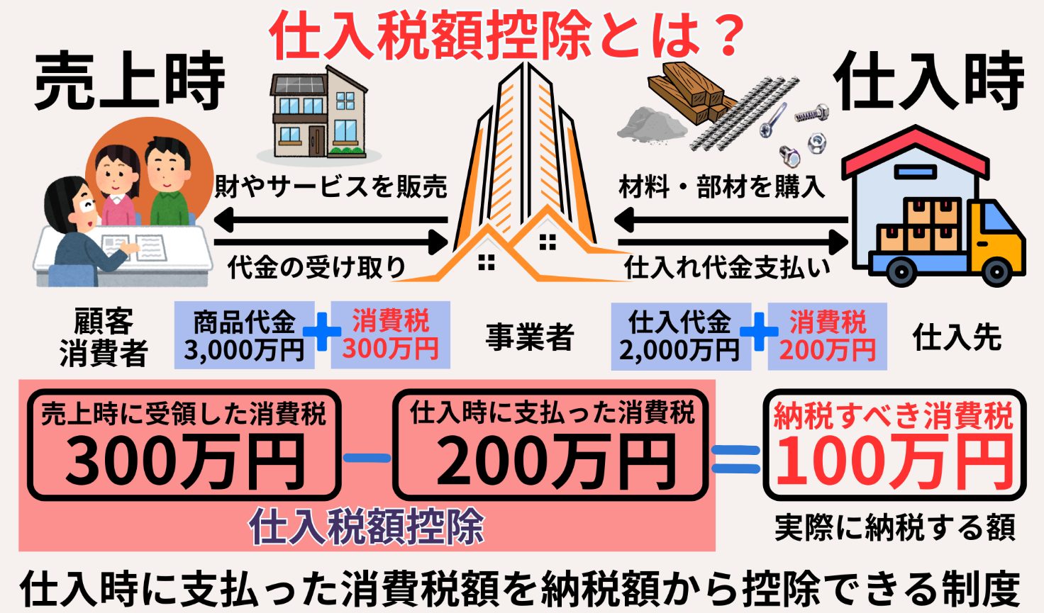 仕入税額控除とは