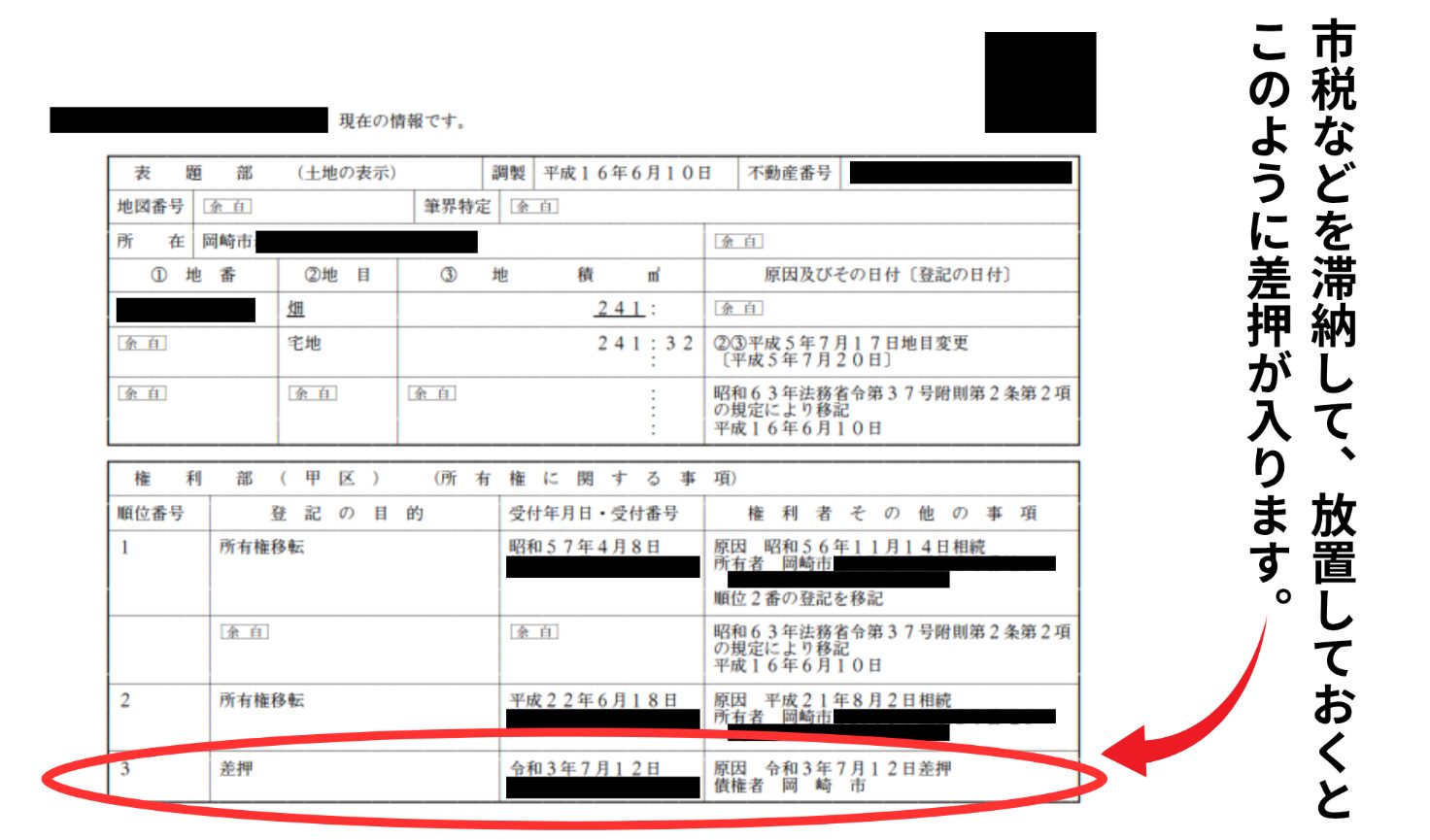 差押