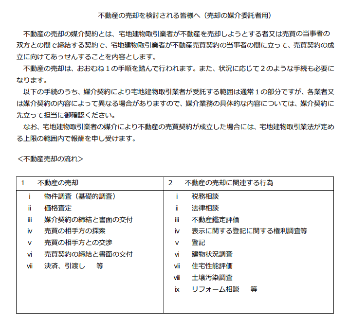 不動産の売却を検討される皆様へ