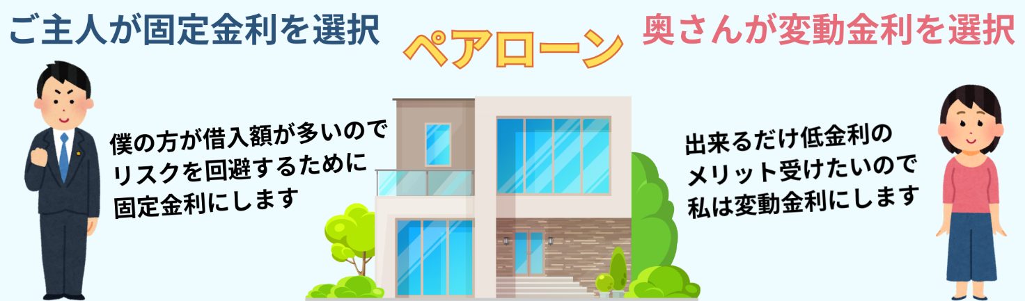 金利優遇やキャンペーンの内容は金融機関によって異なります。
