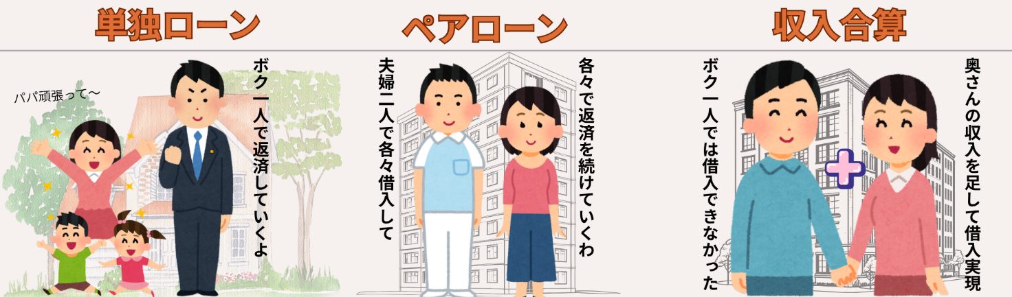 夫婦が住宅ローンを組む方法には、大きく3つのパターンがあります。