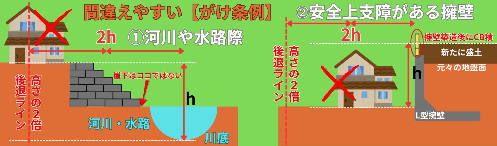 間違いやすい【がけ条例】解説