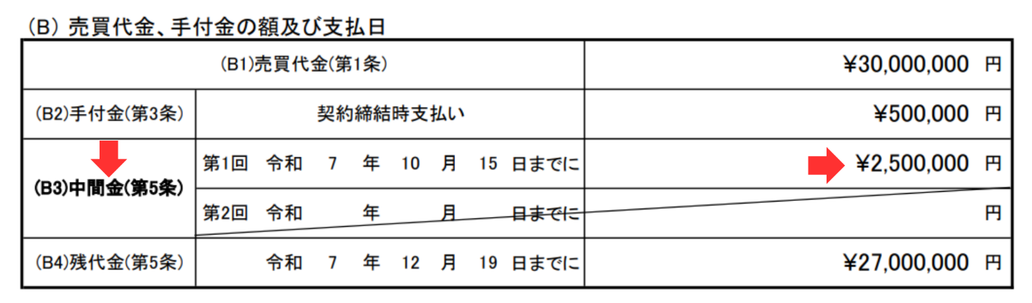 売買代金、手付金の額及び支払日