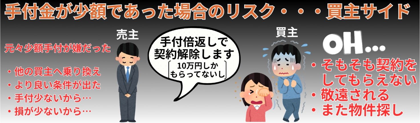 買主側：他申込での解約増・信頼低下・取引不成立の懸念
