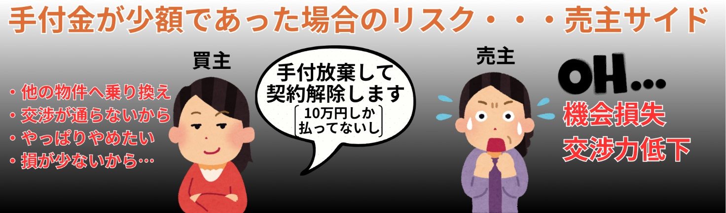 売主側：契約拘束力の低下・手付解除による機会損失・交渉力低下のリスク