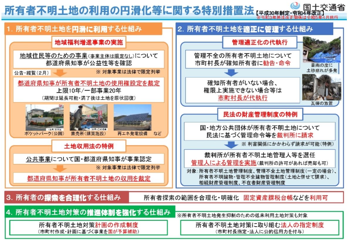 所有者不明