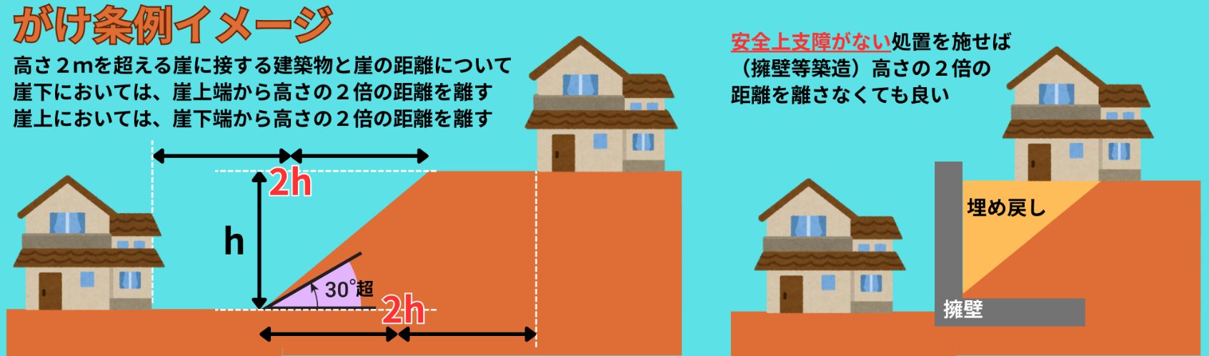 がけ条例イメージ