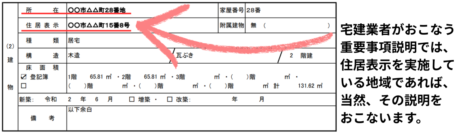 売買契約書・重要事項説明書の正しい記載