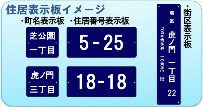 住居表示（住所）の構造（丁目・番・号）と実施区域