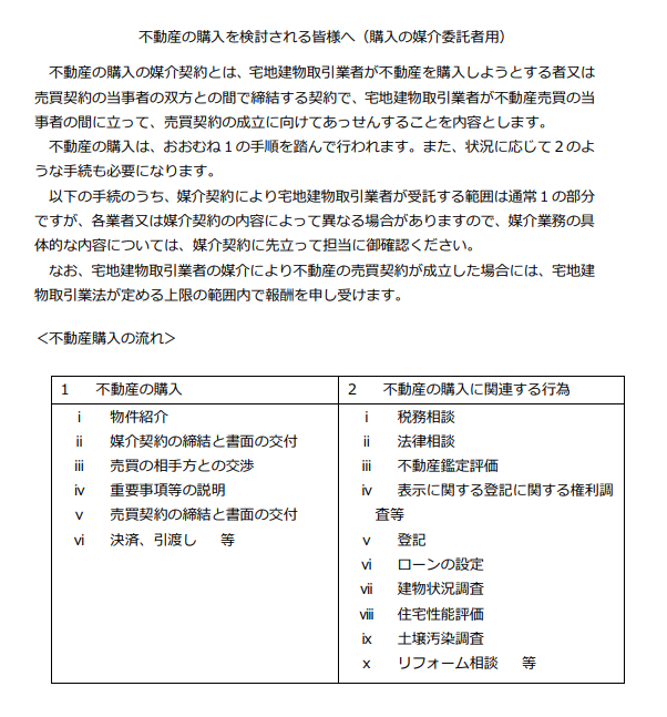 買主サイドの媒介業務フロー（購入）