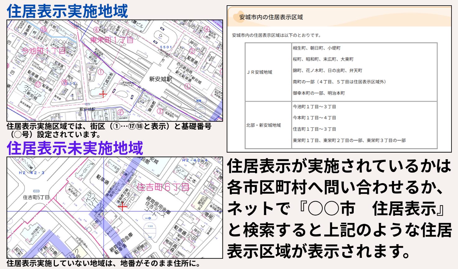 売買・登記・郵便で使う「住所」は別物
